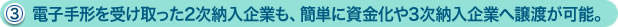 （3）電子手形を受け取った2次納入企業も、簡単に資金化や3次納入企業へ譲渡が可能。